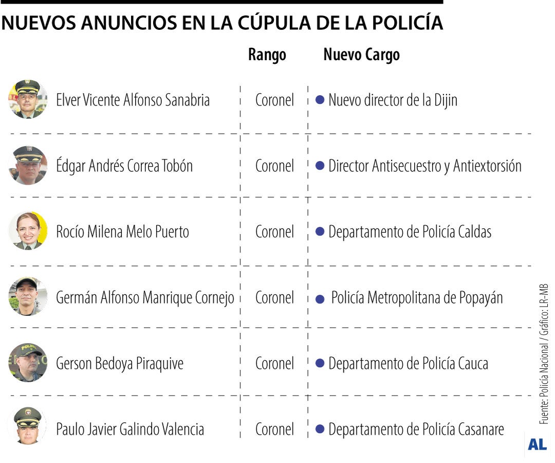 Nuevos anuncios en la cúpula de la Policía