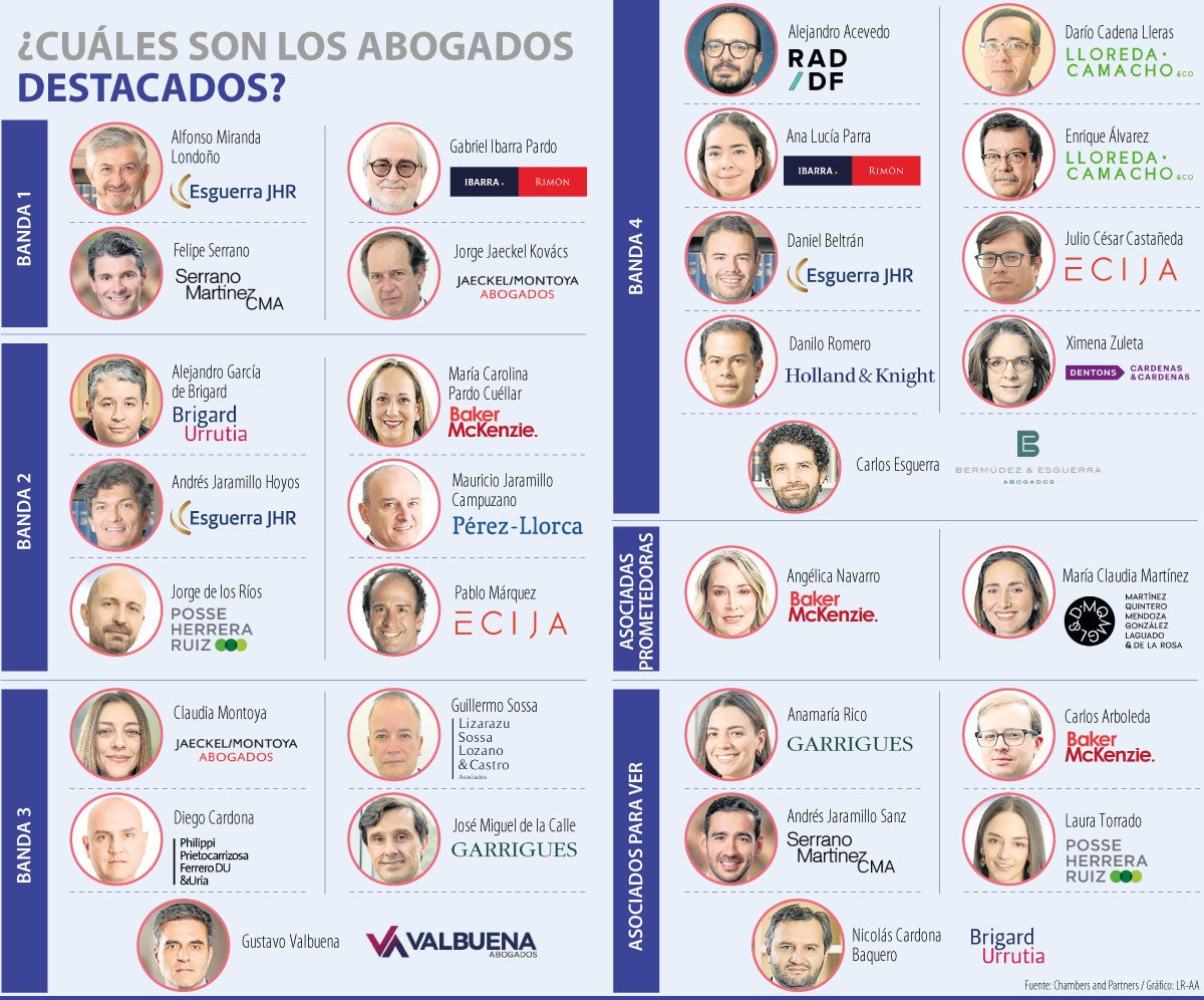 ¿Cuáles son los abogados más destacados?