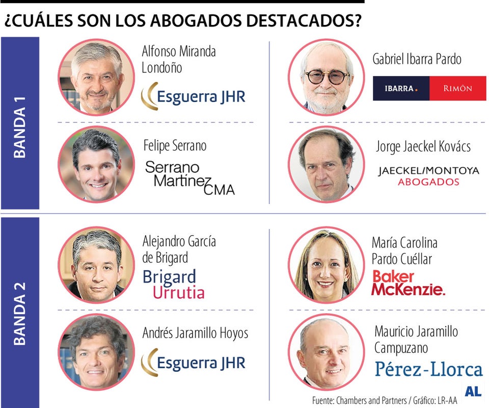 ¿Cuáles son los abogados destacados?