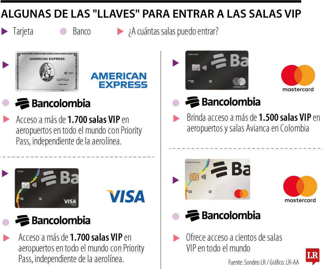 Estas son las tarjetas de crédito que le permiten entrar a salas VIP de los aeropuertos