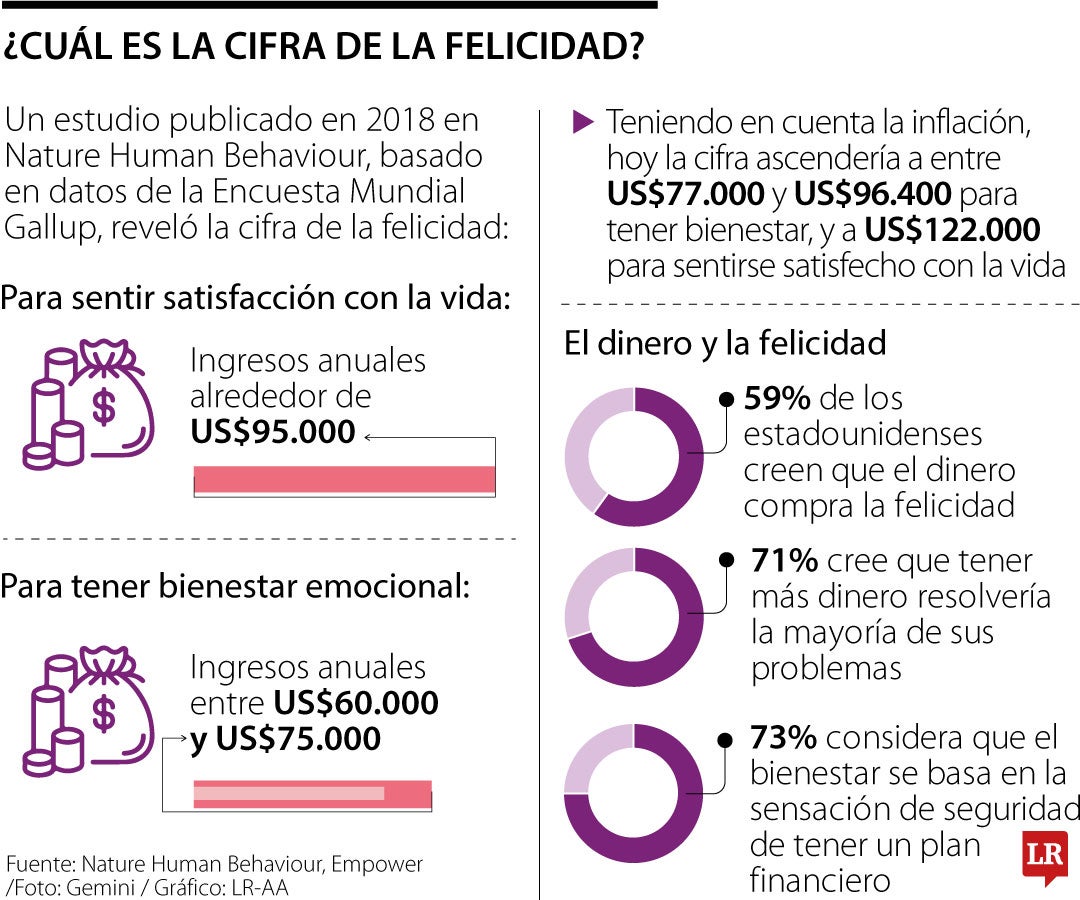 La cifra de la felicidad
