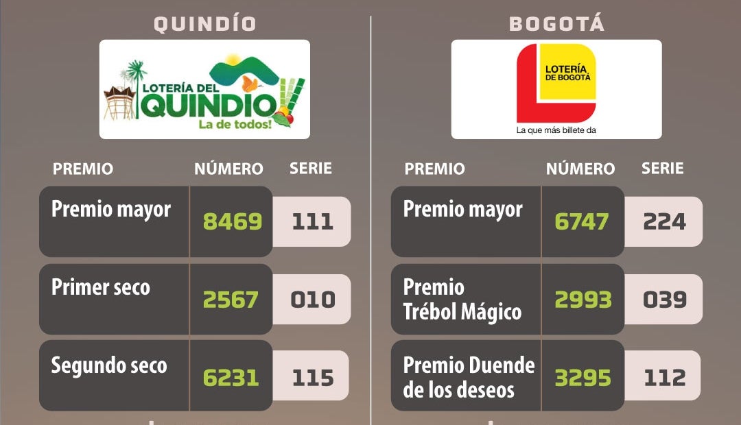 El 11 de septiembre se entregaron premios mayores de $2.000 y $10.000 millones El 11 de septiembre se entregaron premios mayores de $2.000 y $10.000 millones