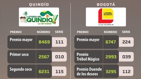 El 11 de septiembre se entregaron premios mayores de $2.000 y $10.000 millones