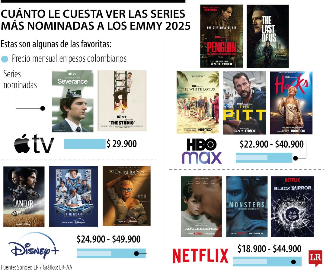 Esto le cuesta ver las series con más nominaciones a los Emmy