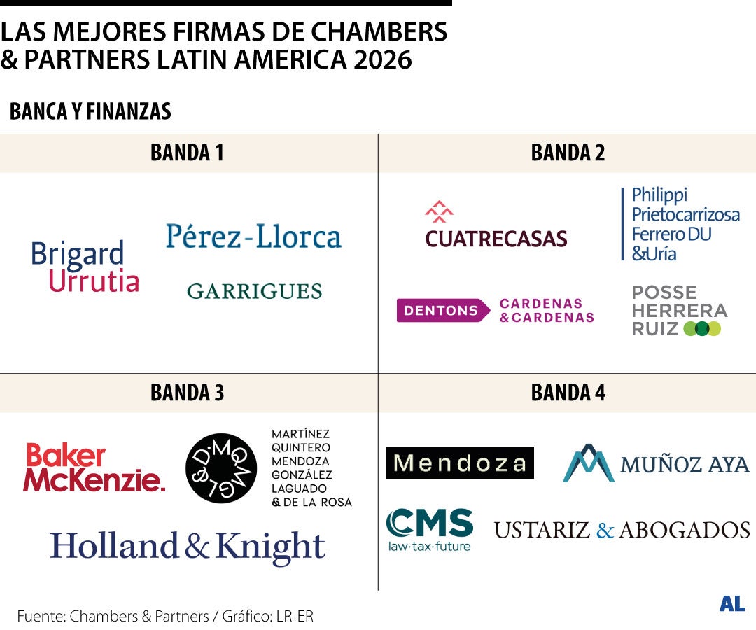 Los despachos reconocidos en 19 reas por Chambers