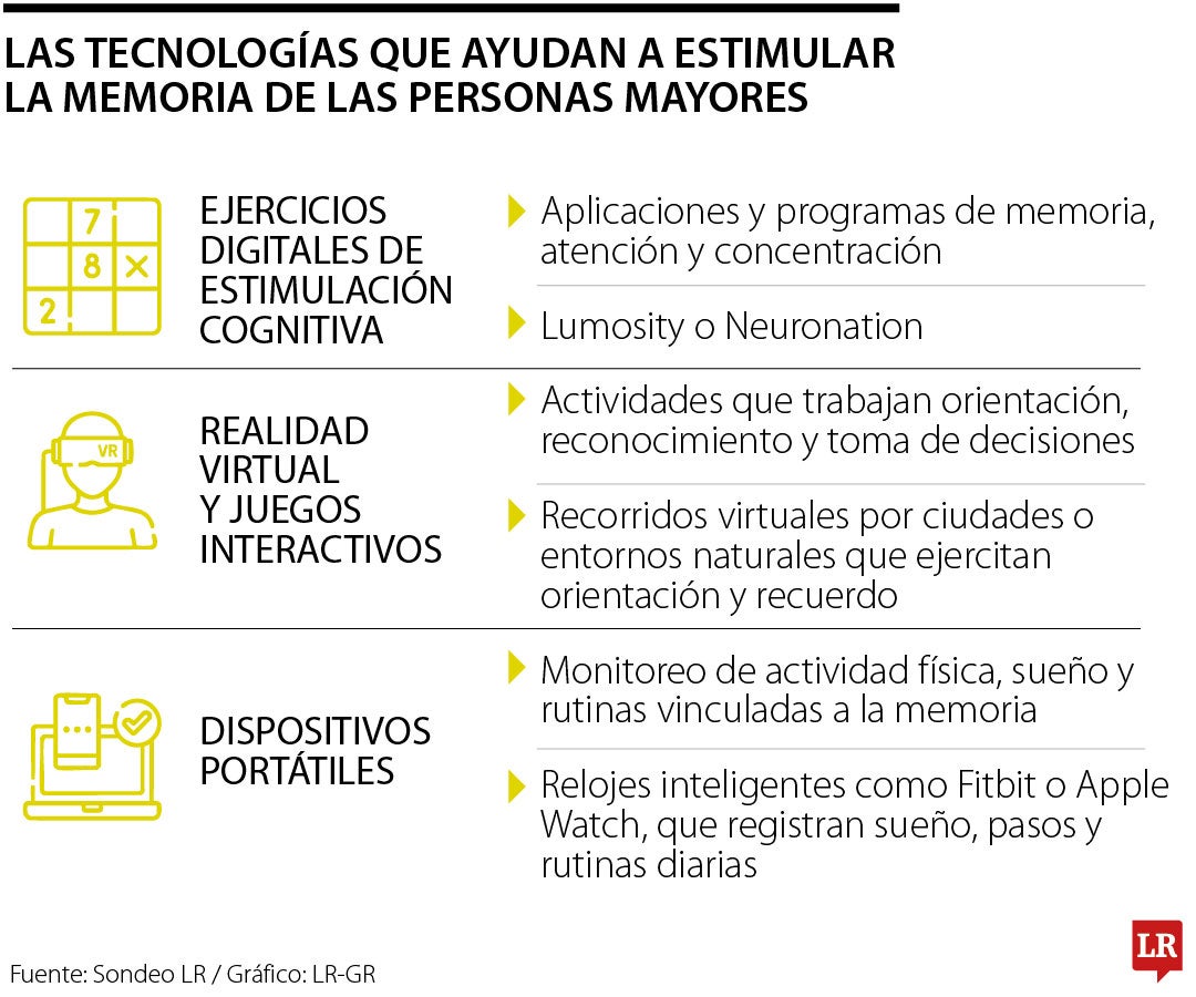 Tecnologías que ayudan a estimular la memoria