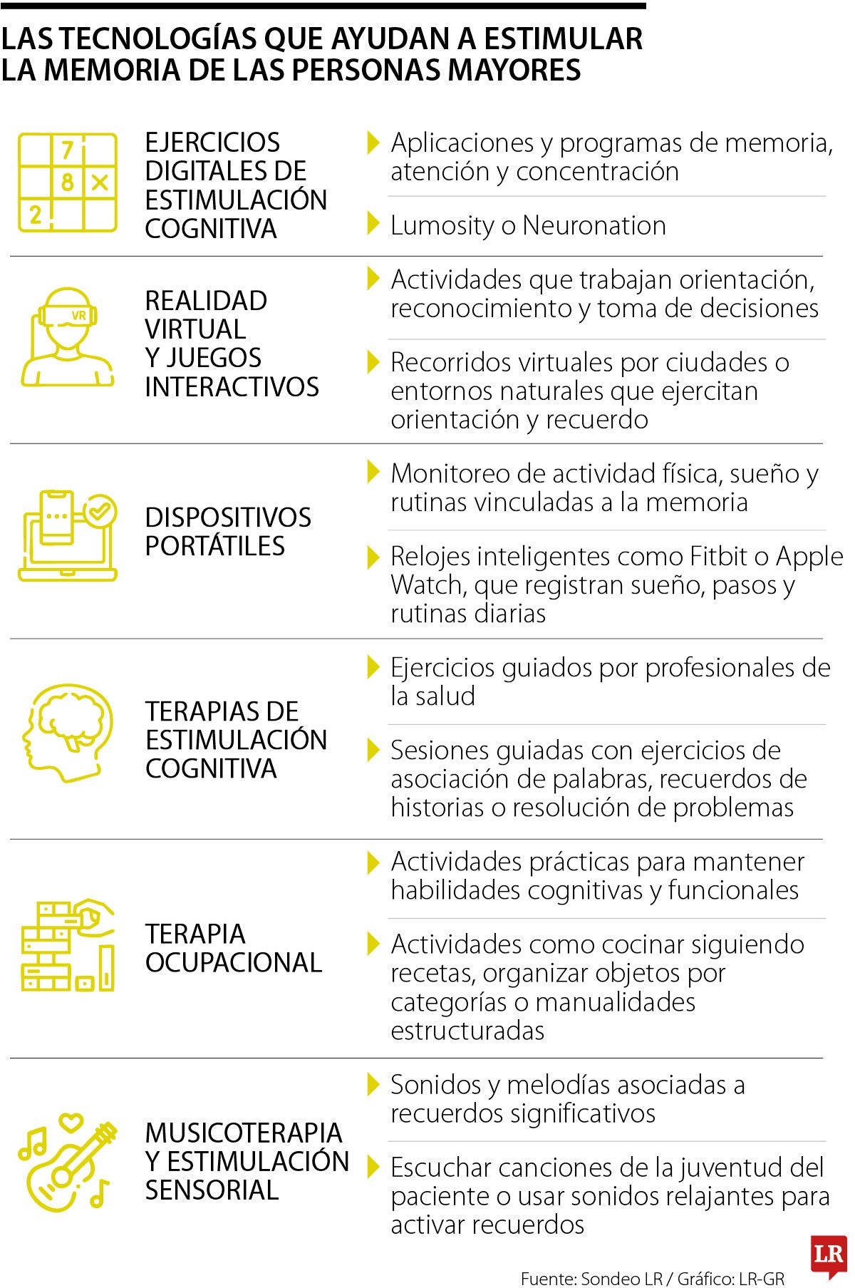 Tecnologías que ayudan a estimular la memoria
