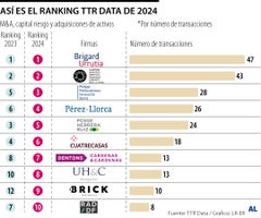 AnclaQuienEsQuien_RankingTTRData2024_WEB
