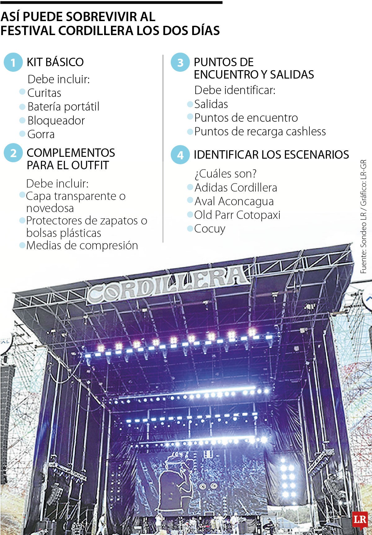 Así puede sobrevivir al Festival Cordillera los dos días.