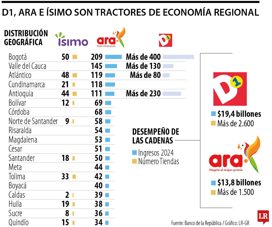Distribución regional de las tiendas hard discount.