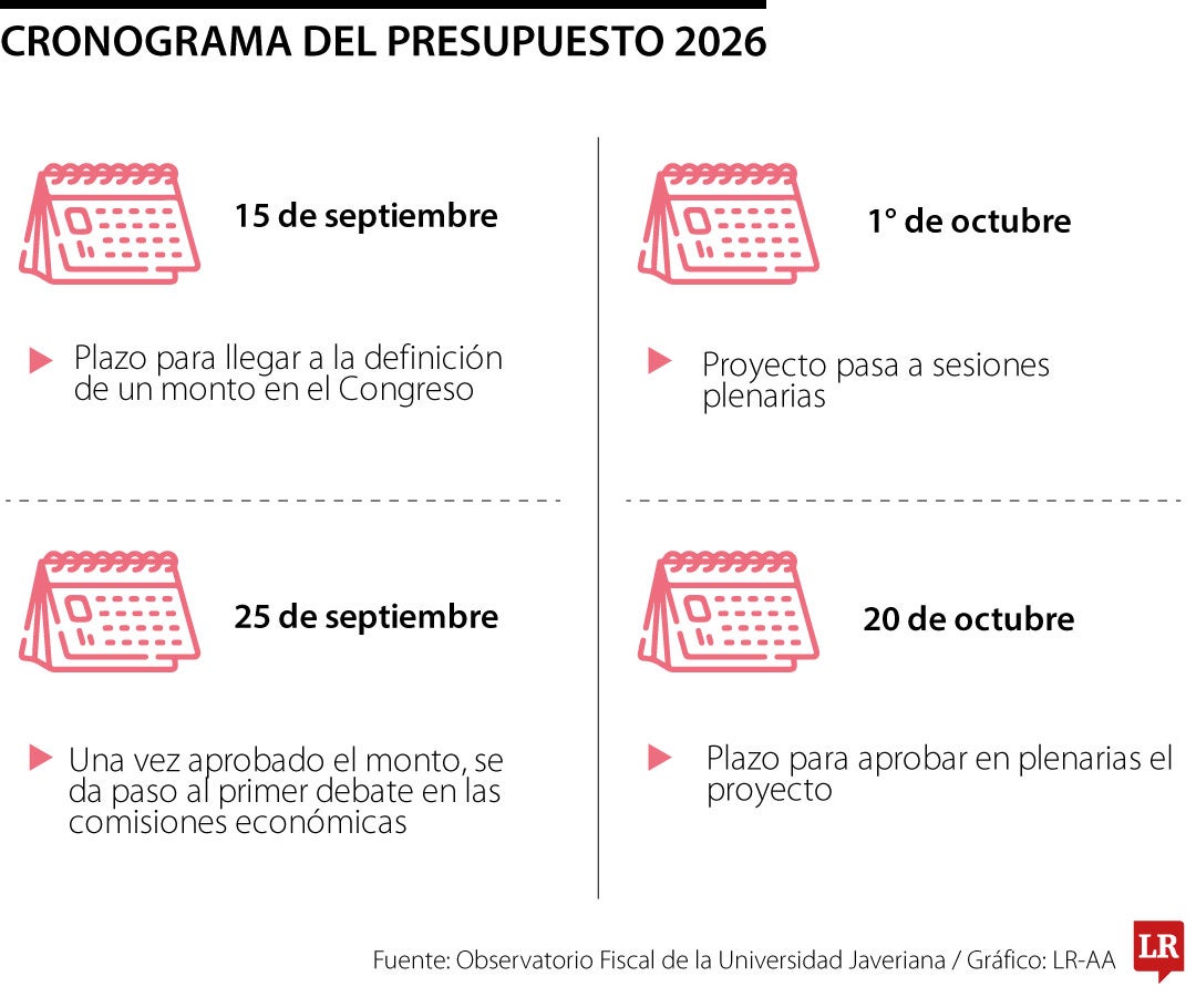Cronograma del Presupuesto 2026