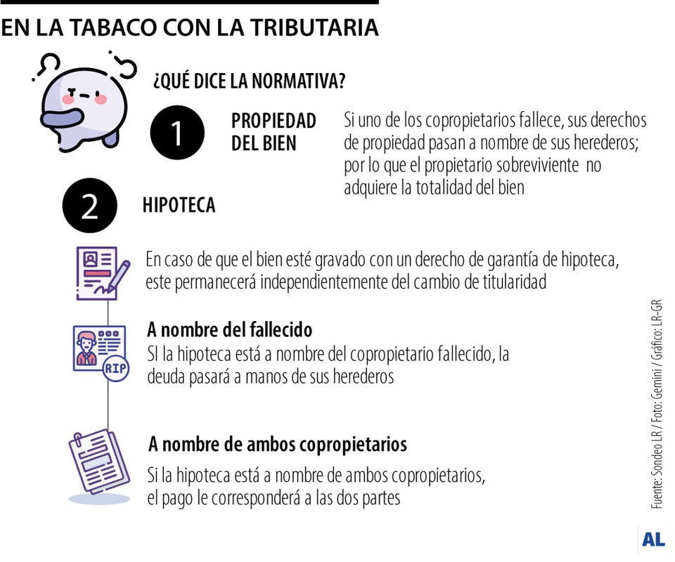 ¿Quién paga la hipoteca de un bien si uno de los copropietarios muere?
