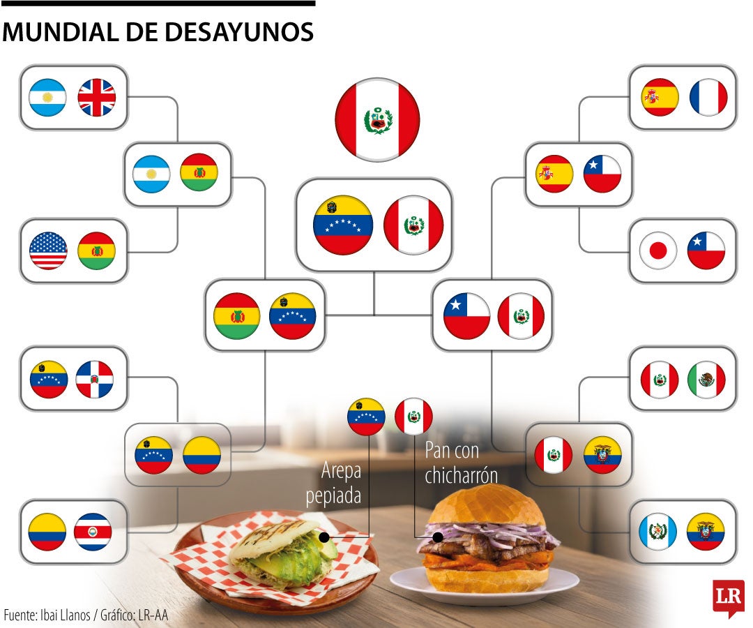 Mundial de desayunos