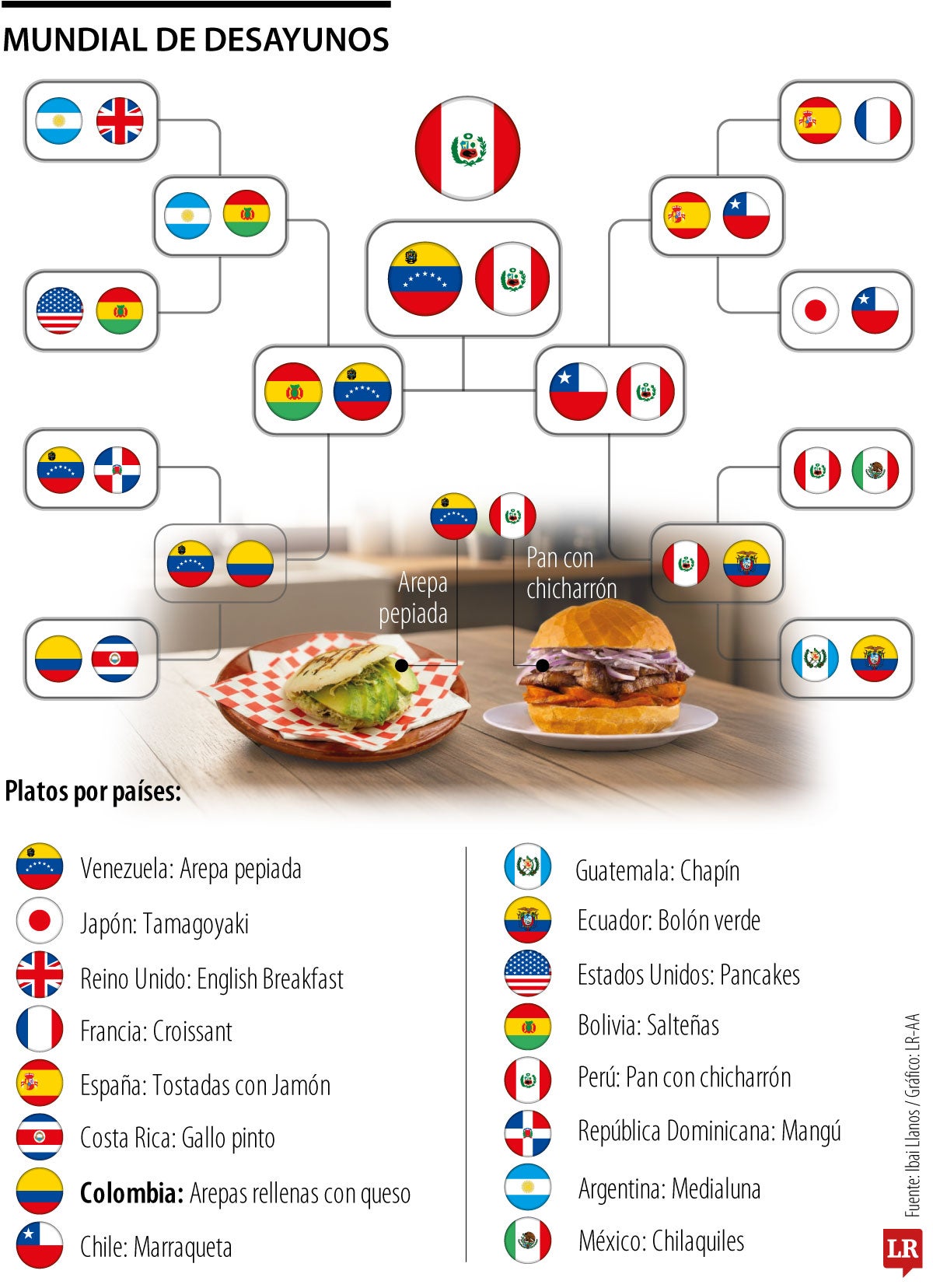 Mundial de desayunos