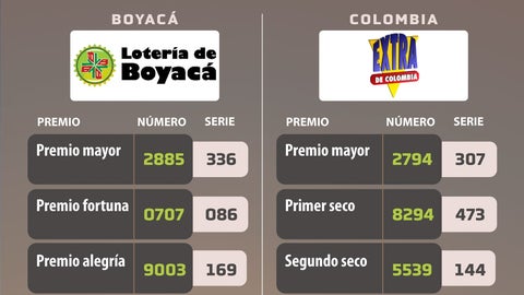 Resultados lotería de Boyacá y Extra de Colombia el 13 de septiembre