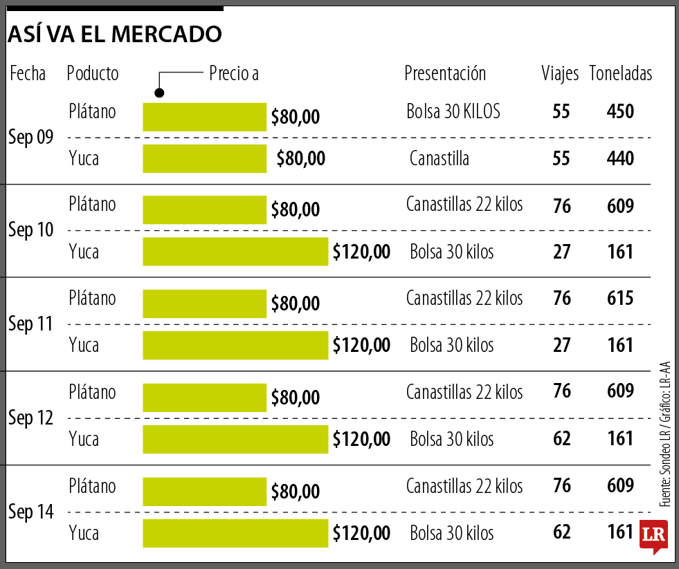Así va el mercado