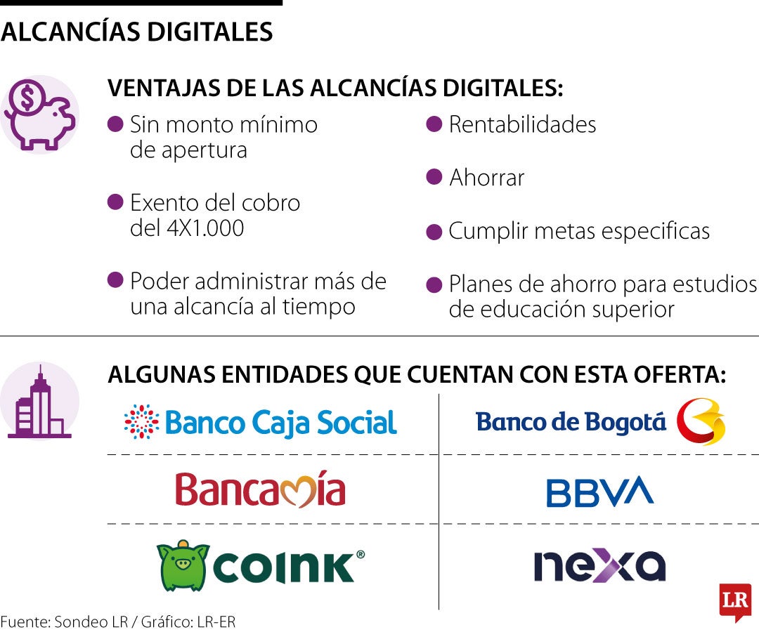 Alcancías virtuales