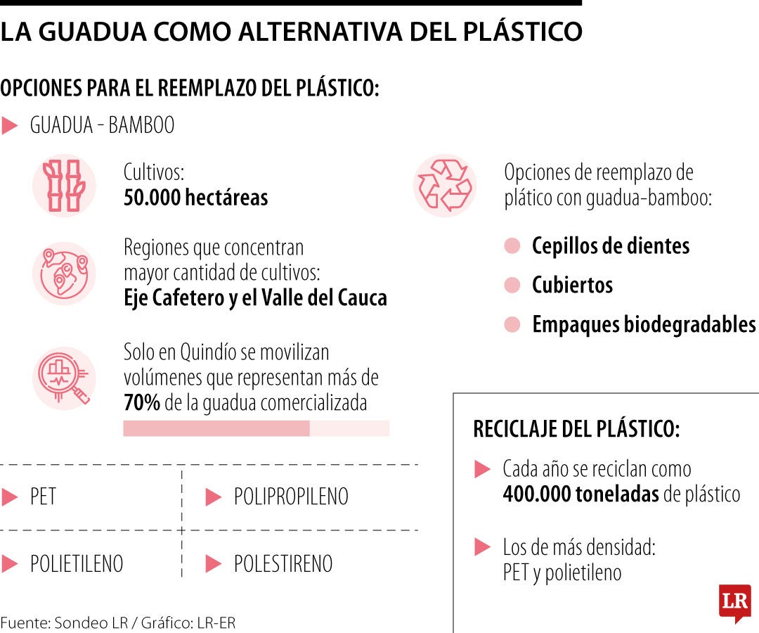 Alternativas al plástico