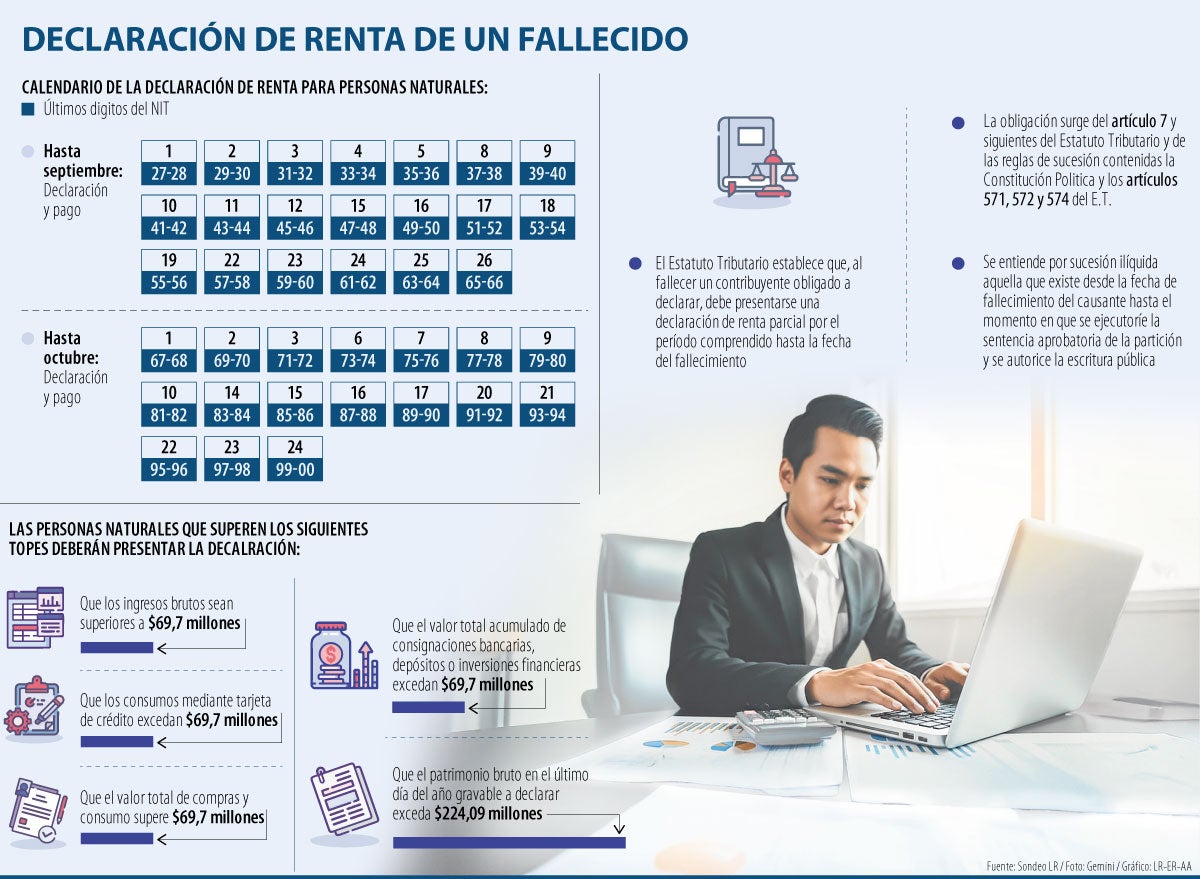¿Los muertos deben presentar declaración de renta?