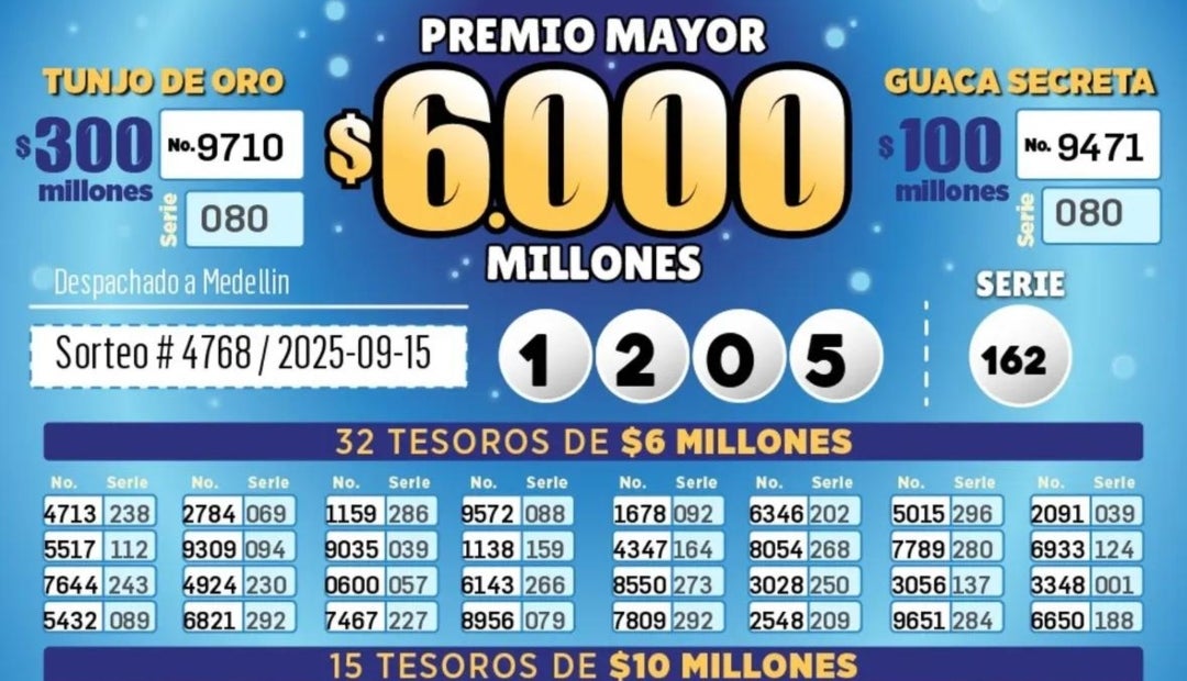 Lotería de Cundinamarca el 15 de septiembre Lotería de Cundinamarca el 15 de septiembre