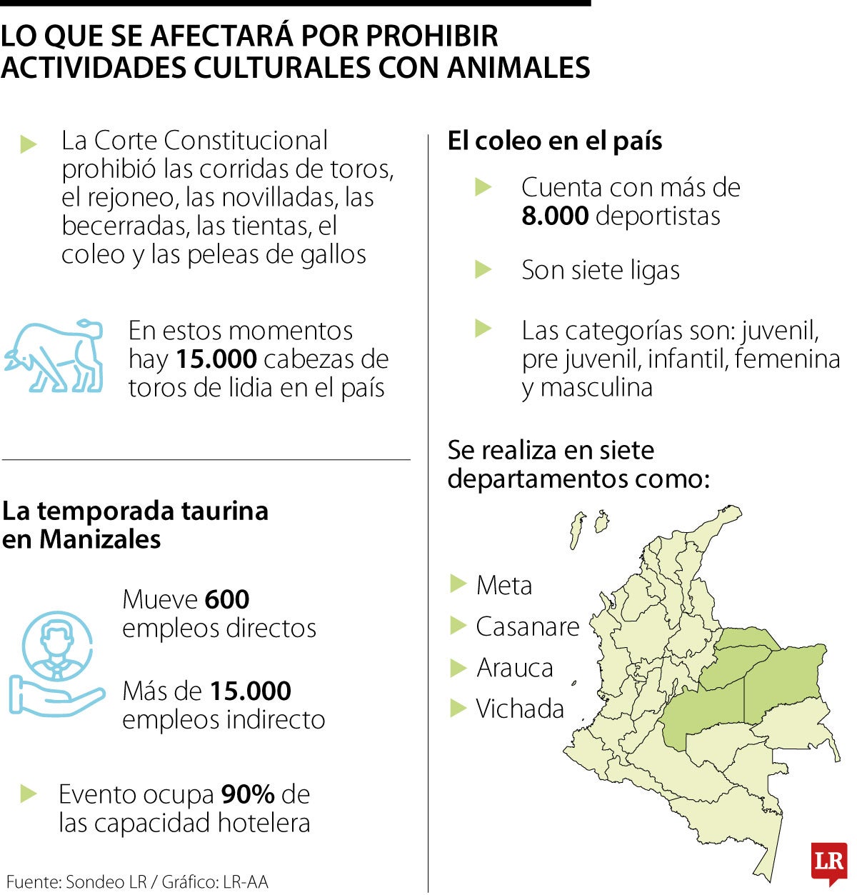 Cifras del coleo de toros en el país