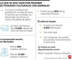 Cifras del coleo de toros en el país