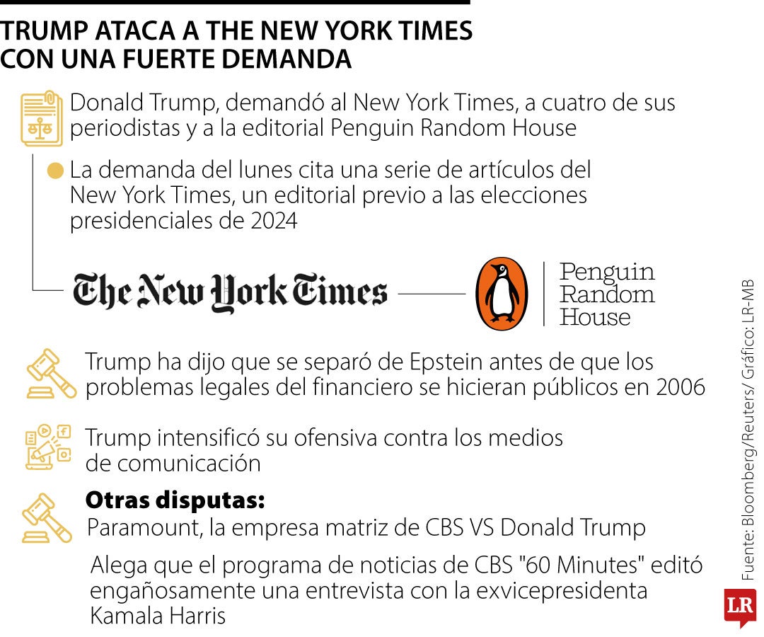 Trump demandó a The New York Times