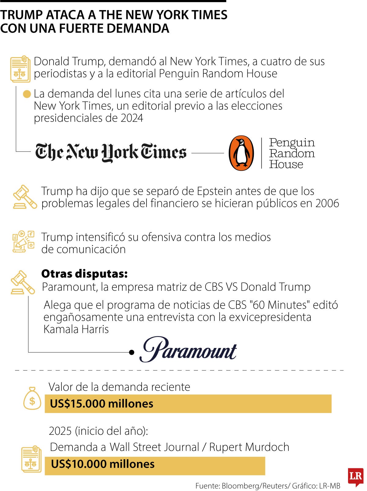 Trump demandó a The New York Times