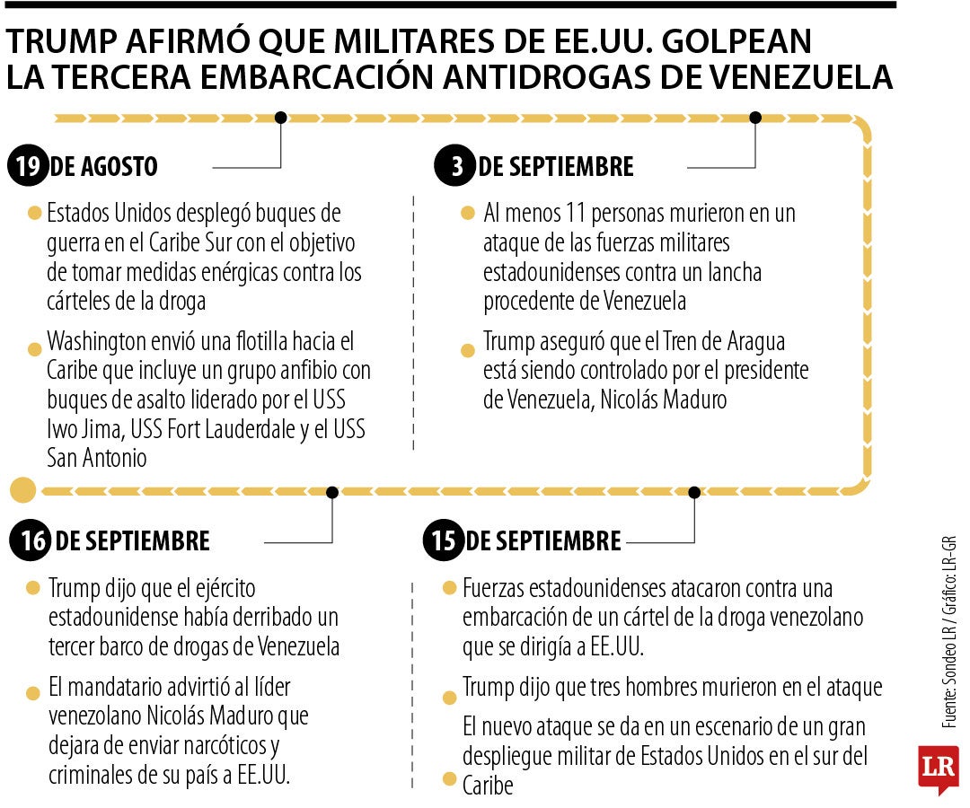 Trump extenderá ofensiva antidrogas