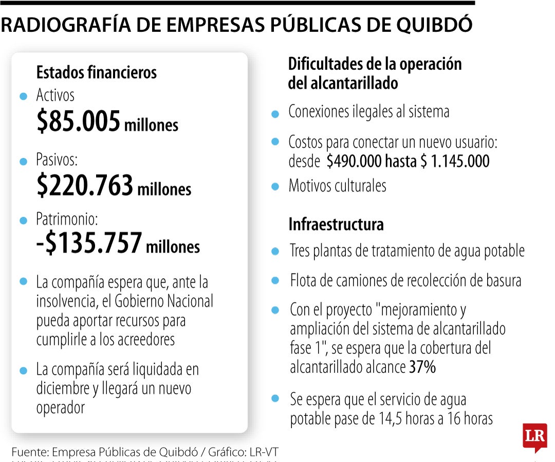 Empresas Públicas de Quibdó