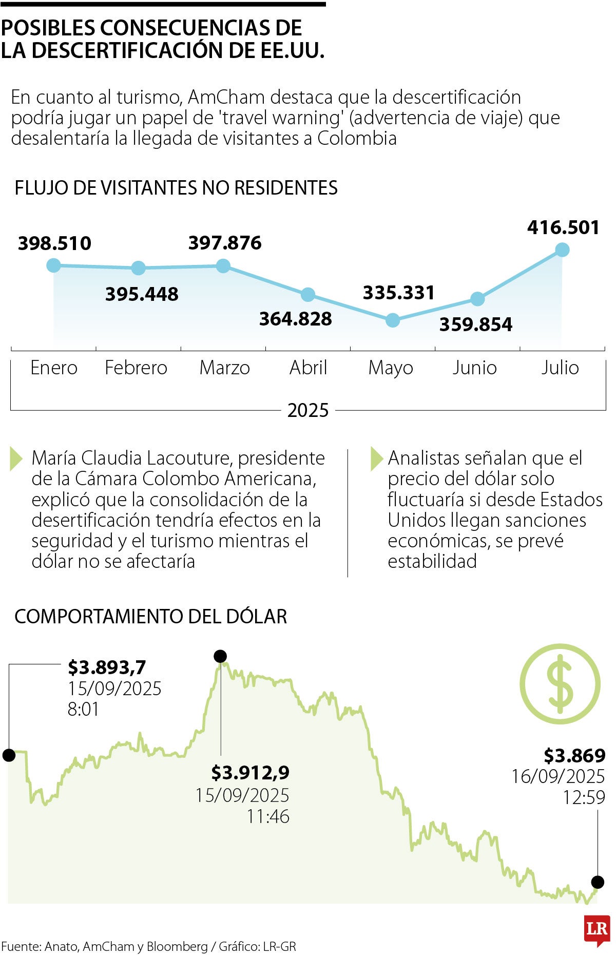Las consecuencias de la desertificación en la lucha contra las drogas 