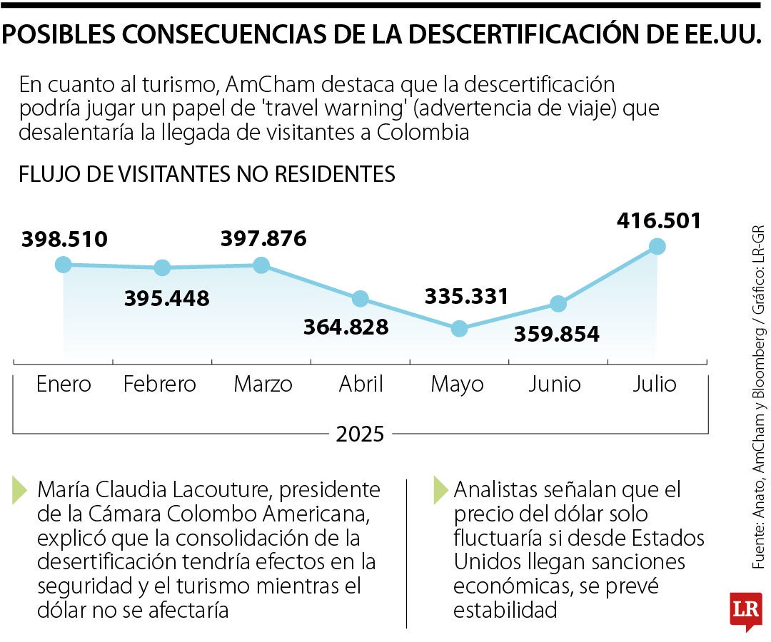 Las consecuencias de la desertificación en la lucha contra las drogas