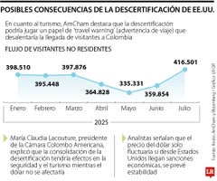 Las consecuencias de la desertificación en la lucha contra las drogas