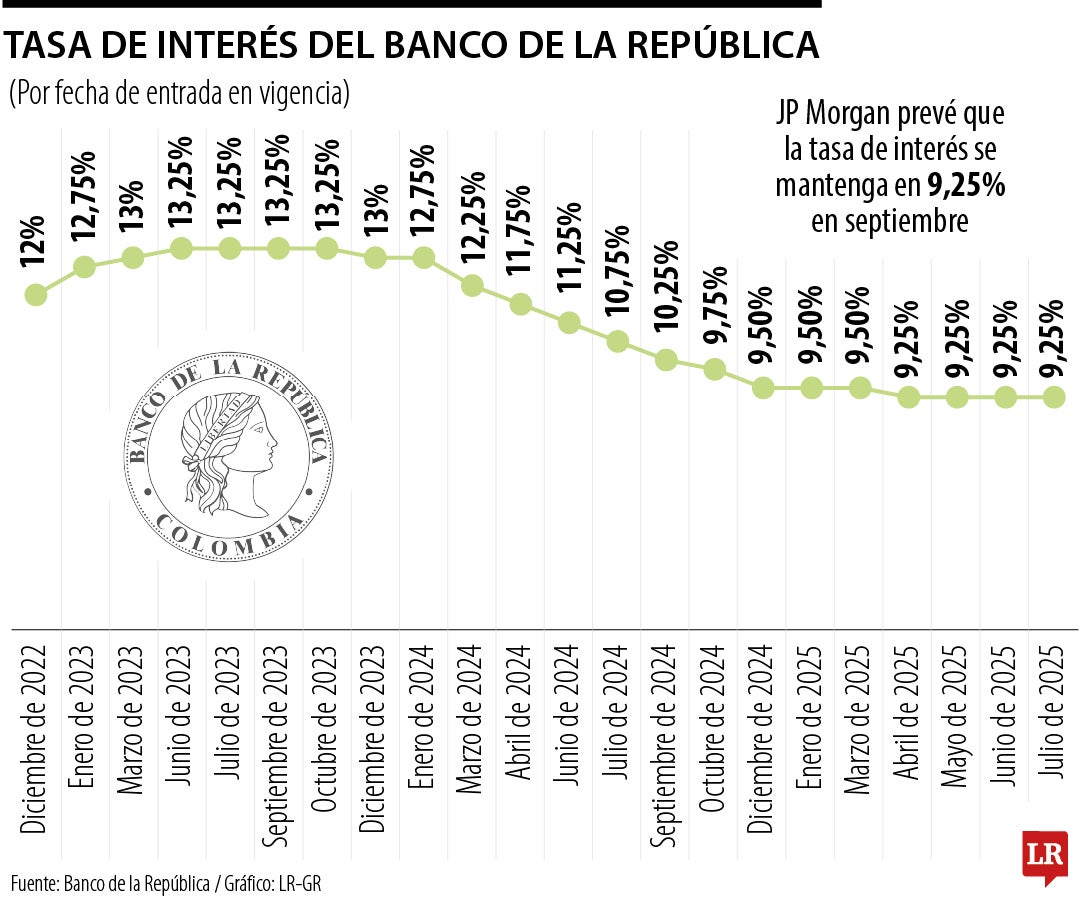 Las proyecciones de tasas de interés