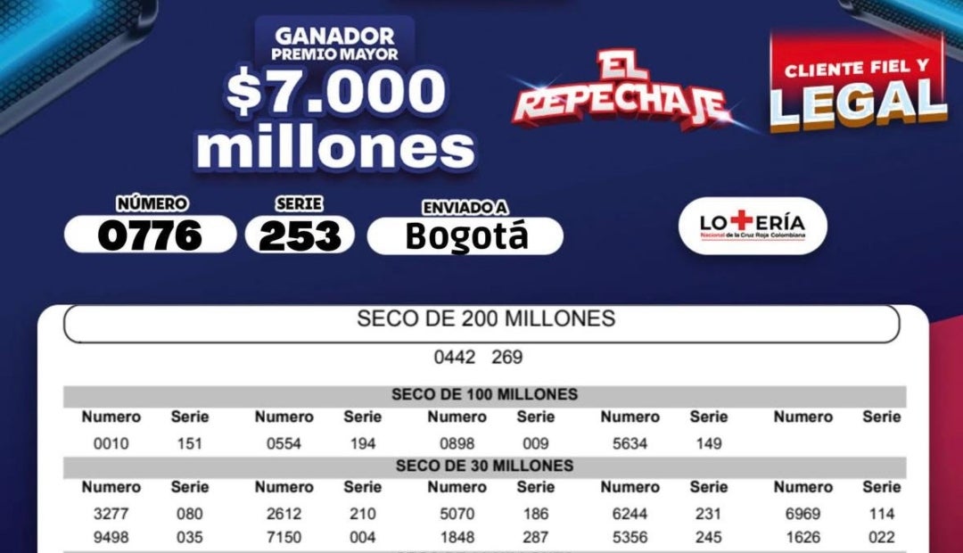 Lotería de la Cruz Roja el 16 de septiembre Lotería de la Cruz Roja el 16 de septiembre
