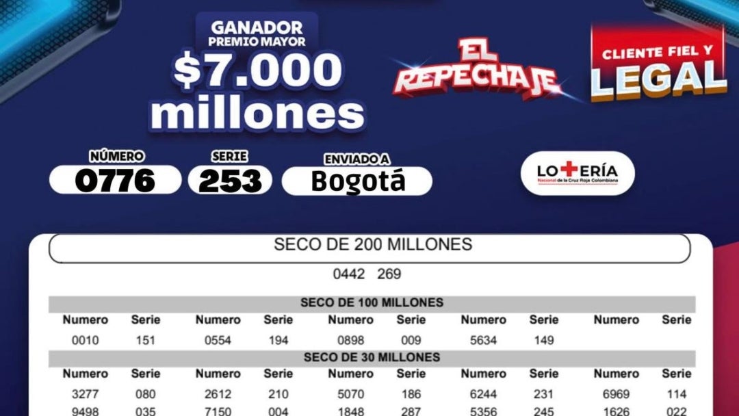 Lotería de la Cruz Roja el 16 de septiembre