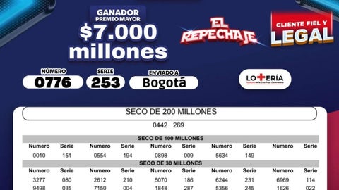 Lotería de la Cruz Roja el 16 de septiembre