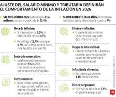 El Presidente dejó claro que el ajuste del salario mínimo para 2026 será alto.