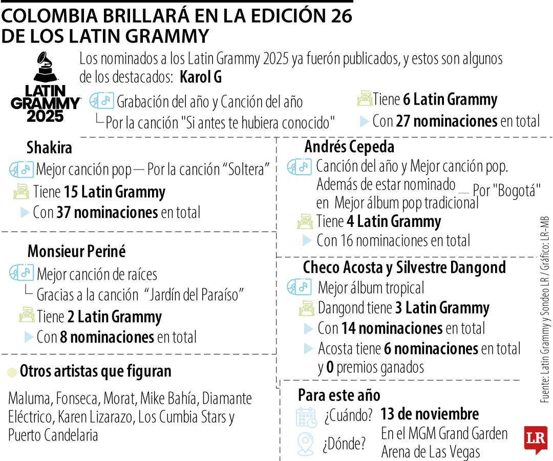 Colombianos en los Latin Grammys