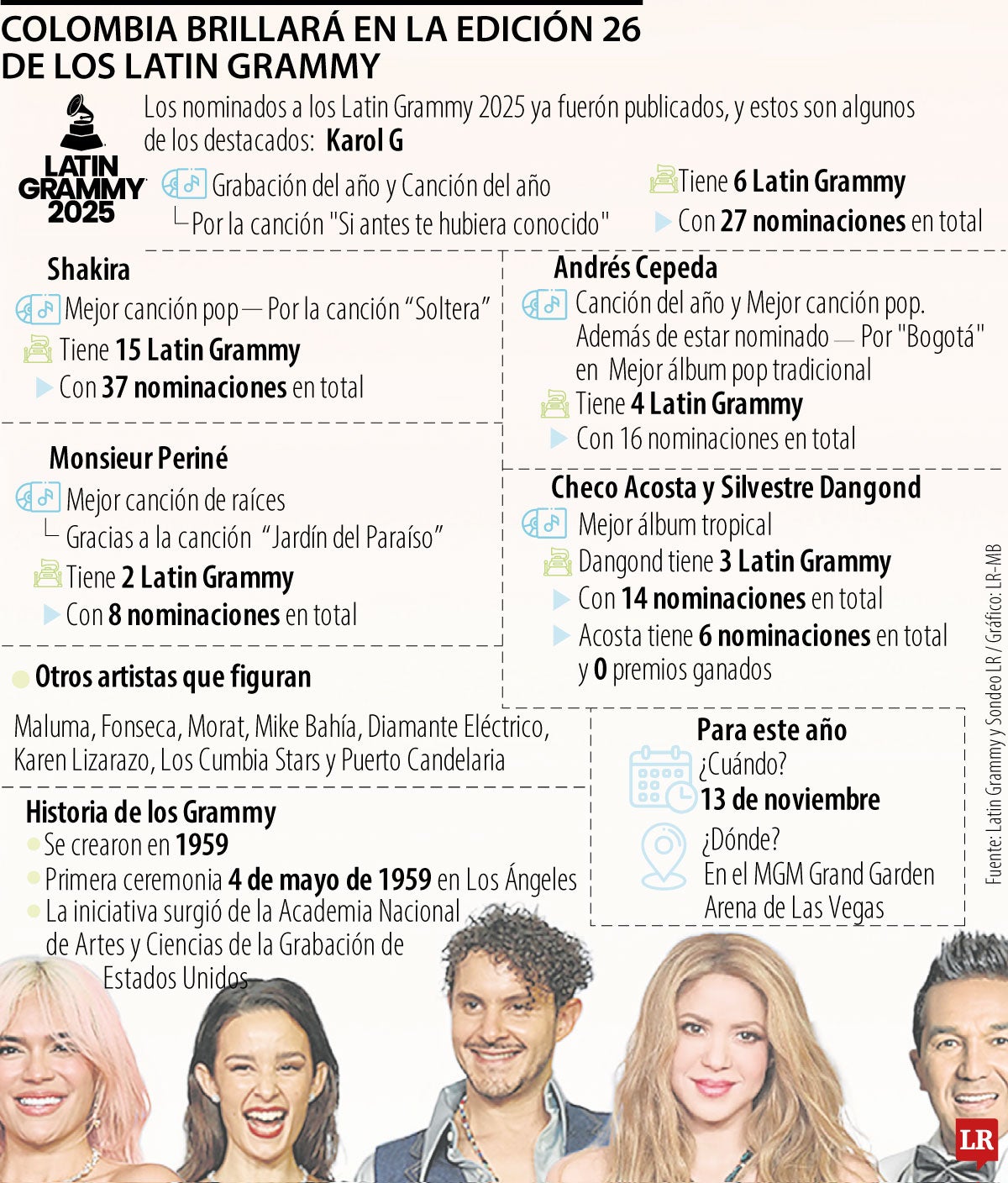 Colombianos en los Latin Grammys