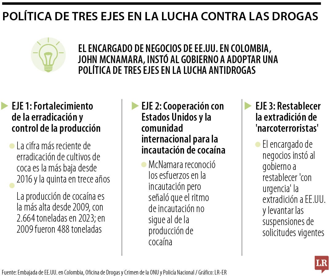 Lo que pide EE.UU. para combatir el narcotráfico