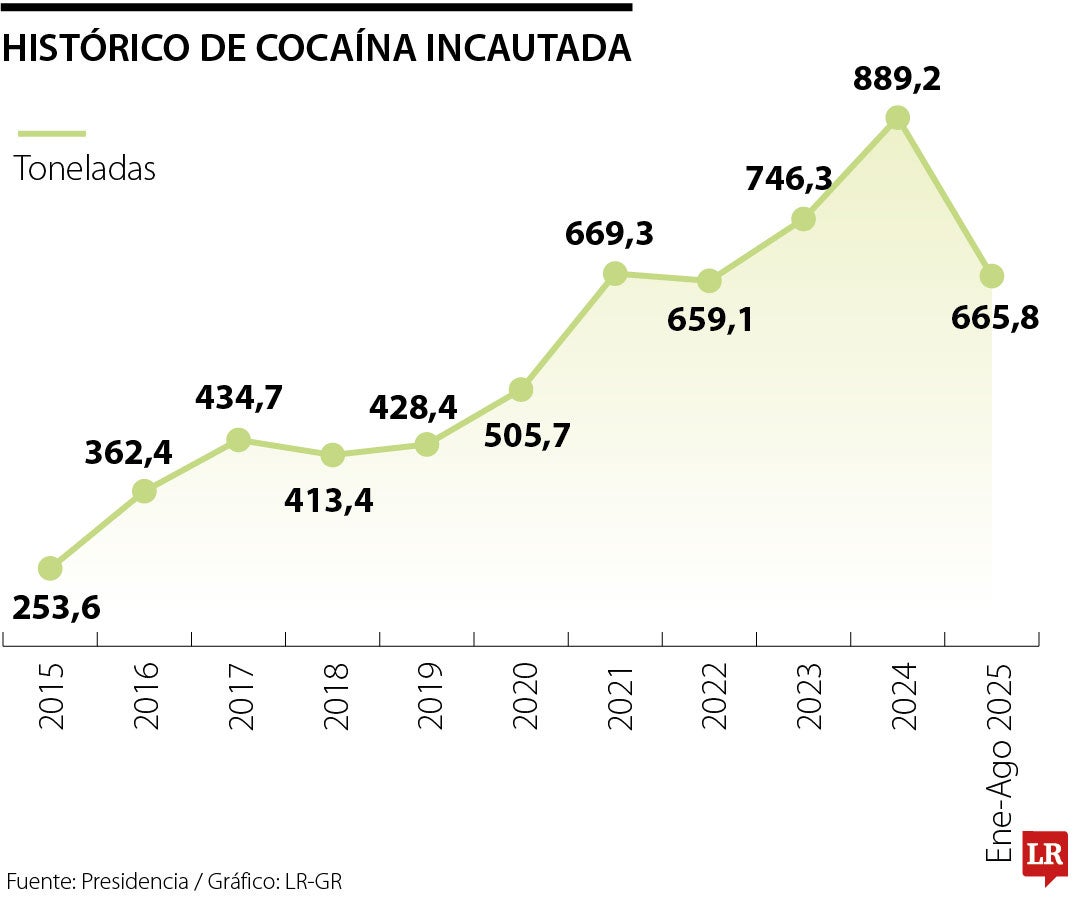 Incautación de cocaína
