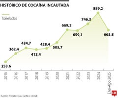 Incautación de cocaína Incautación de cocaína