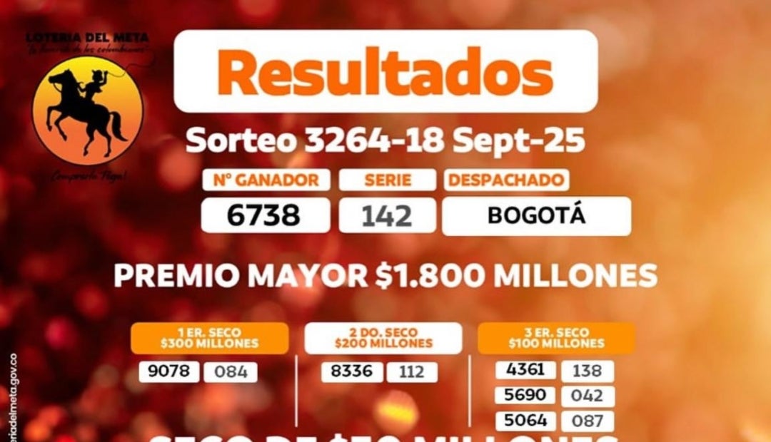 Lotería del Meta el 17 de septiembre Lotería del Meta el 17 de septiembre