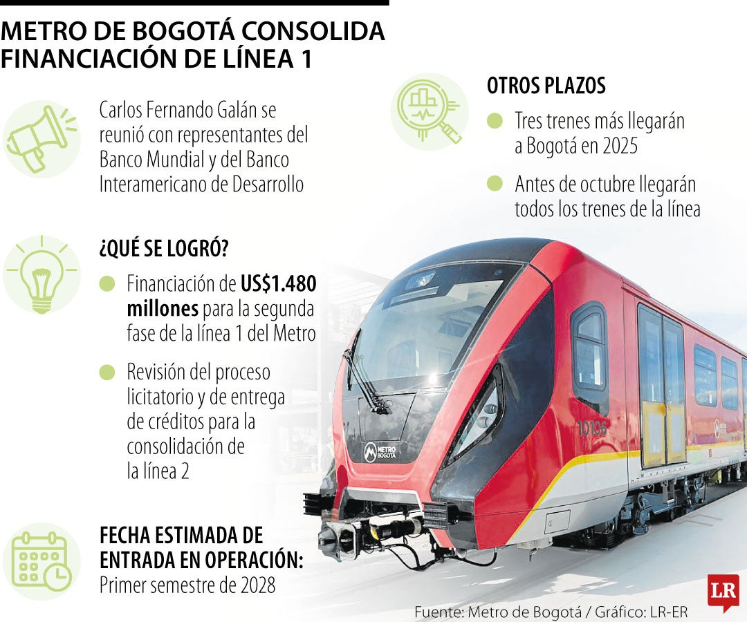 Financiación para el Metro de Bogotá