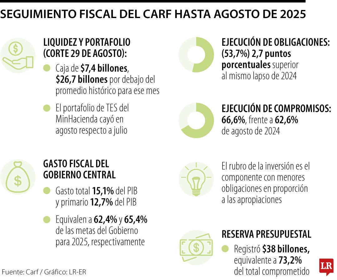 La deuda externa mantuvo una participación estable frente a las cifras de junio.