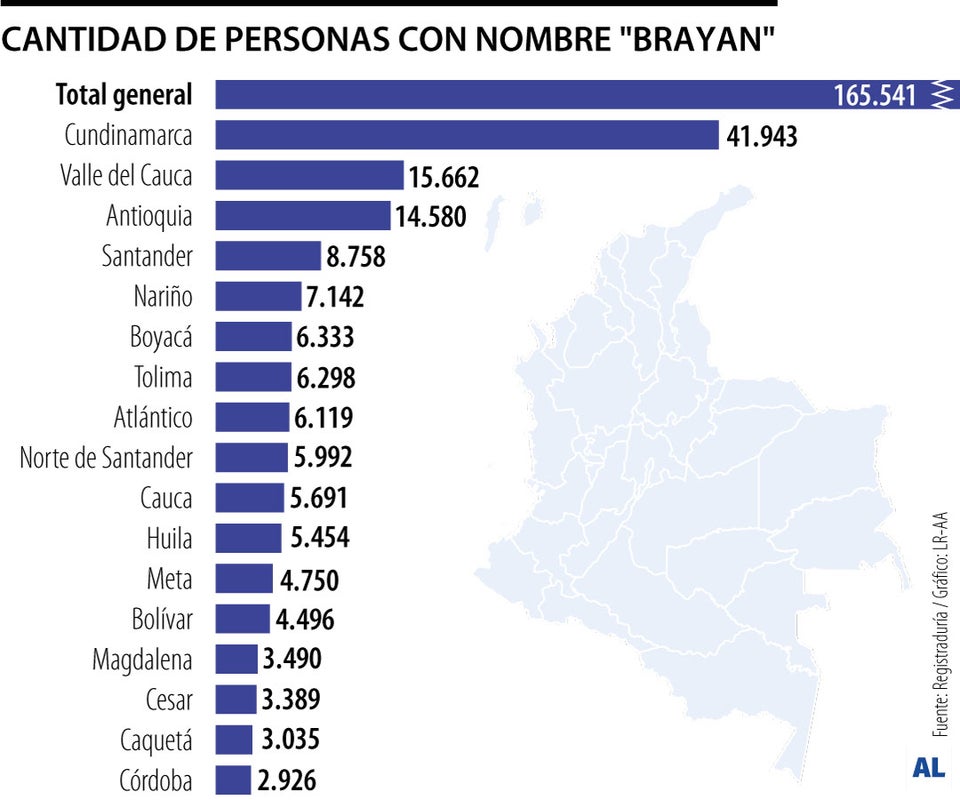 ¿Dónde está la mayor cantidad de personas con nombre Brayan registrados?