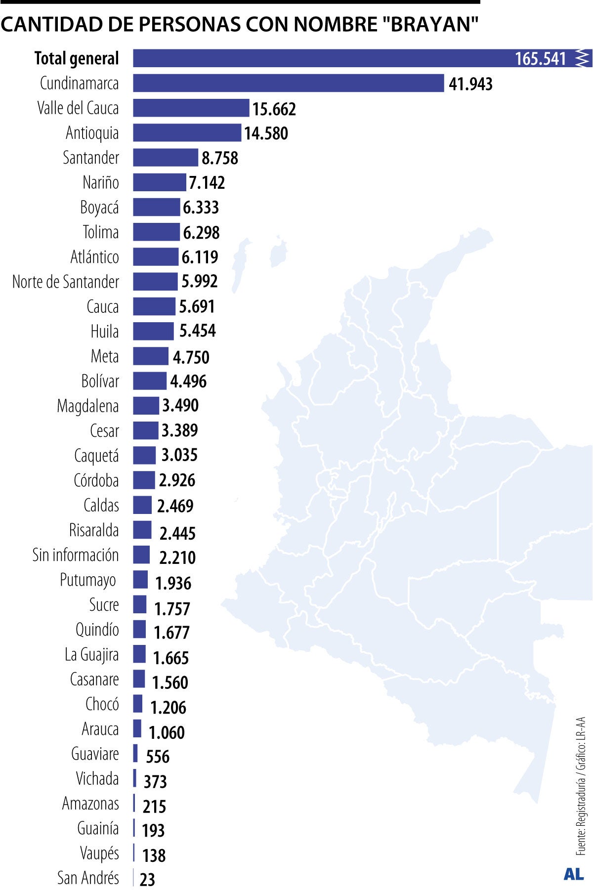 Los departamentos con mayor número de Brayan?
