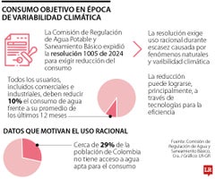 rse_consumo_agua_px_1080x900 Resolución para que las empresas reduzcan consumo de agua.