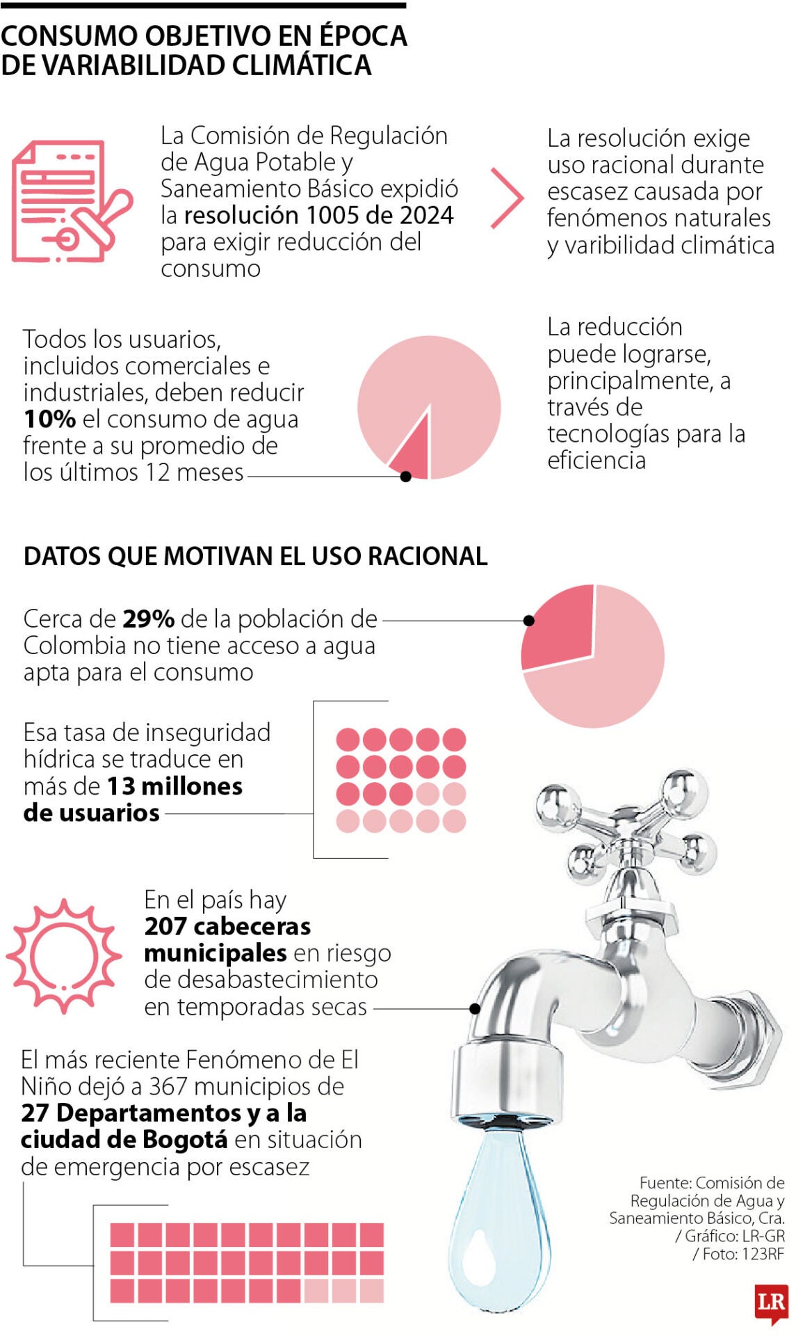 Resolución para que las empresas reduzcan consumo de agua.